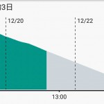 Nexus6 Android 6.0.1「MMB29K」アップデート後のバッテリー消費量メモ